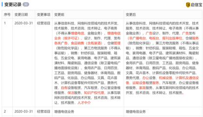 餓了么經營范圍變更 新增職業中介活動、增值電信、倉儲服務等業務
